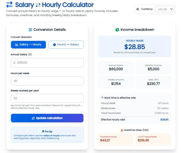Salary to Hourly Calculator (2026) – Calculate Hourly Pay free